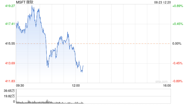 微软计划在9月举办网络安全峰会