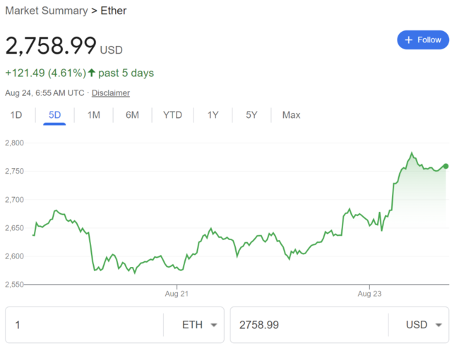 以太坊现货ETF上市满月,投资者反响平平