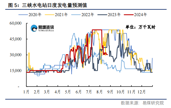 【易煤指数周报400期】:煤价稍稍稳,一步一回头,两步一回首