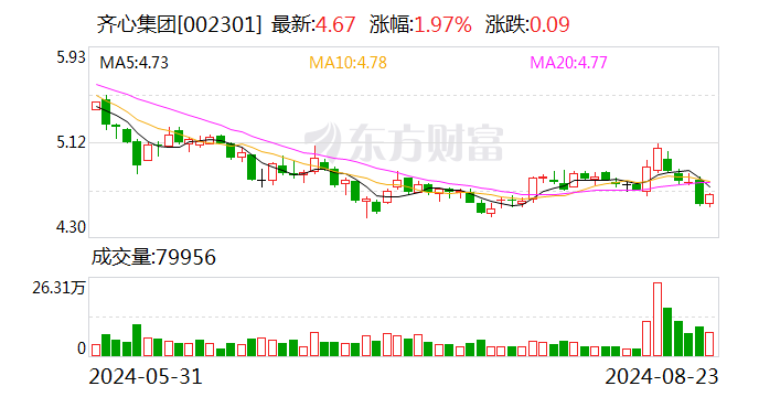 民生证券给予齐心集团推荐评级 2024半年报点评：B2B稳步增长&云视频预计减亏 盈利持续上行