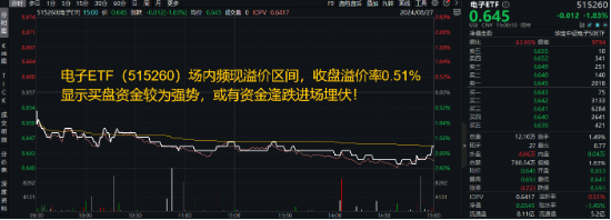 无惧下跌!基本面强才是王道!果链+芯片业绩亮眼,电子ETF(515260)尾盘溢价高企,或有资金逢跌进场埋伏!