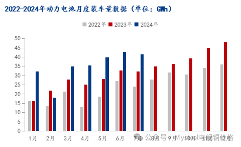 Mysteel：“金九”将至 电解铜箔加工费走势如何