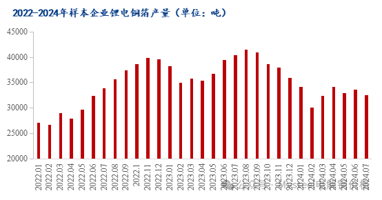 Mysteel：“金九”将至 电解铜箔加工费走势如何