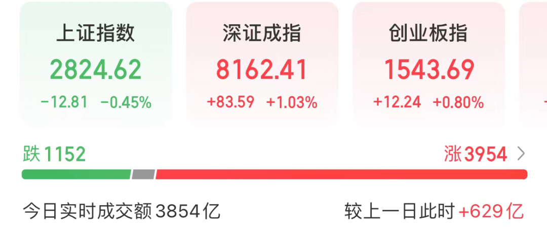 刚刚,“YYDS”突变!A股历史要重演?