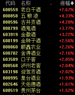 刚刚,“YYDS”突变!A股历史要重演?