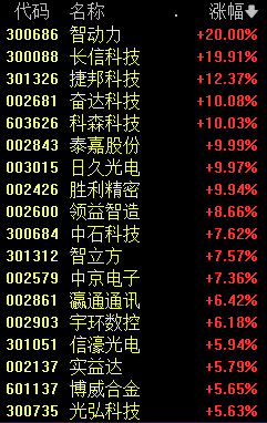 刚刚,“YYDS”突变!A股历史要重演?