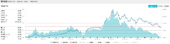 公募基金中报披露完毕,食品ETF(515710)权重股备受青睐!板块后市如何看?