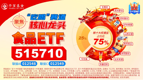 公募基金中报披露完毕,食品ETF(515710)权重股备受青睐!板块后市如何看?