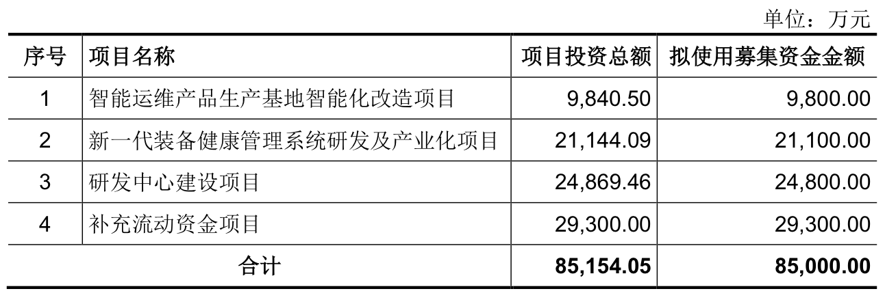 过会超过一年半至今未提交注册,博华科技又“踩雷”造假会计师中止IPO