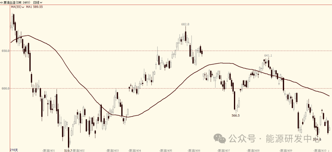 夜盘利比亚停产让油价小幅反弹 难扭转此前大宗商品暴跌的颓势