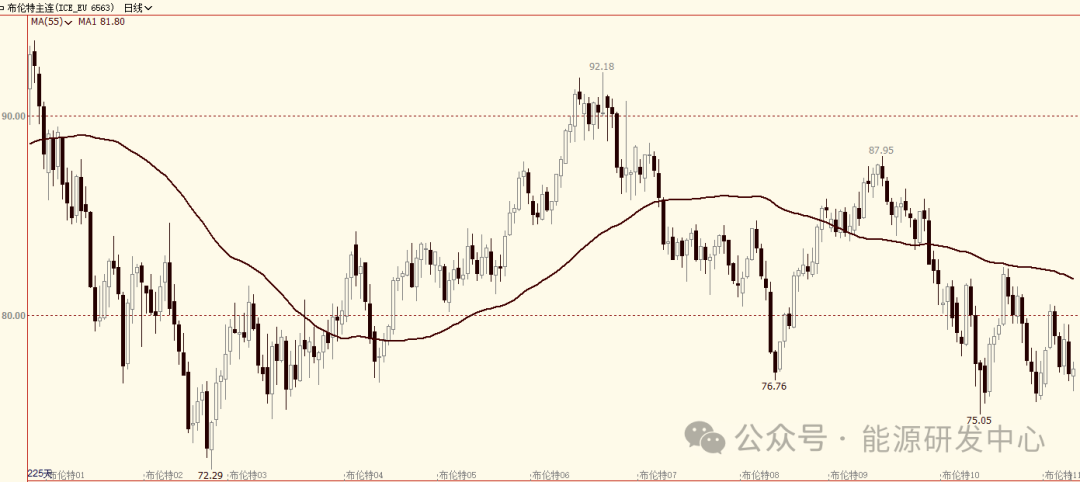 夜盘利比亚停产让油价小幅反弹 难扭转此前大宗商品暴跌的颓势