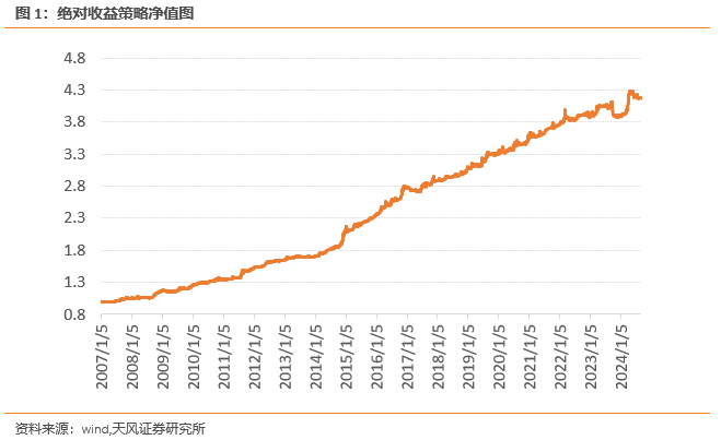 板块配置月报:现金流上行,折现率下行,9月建议配置周期上游、周期中游板块