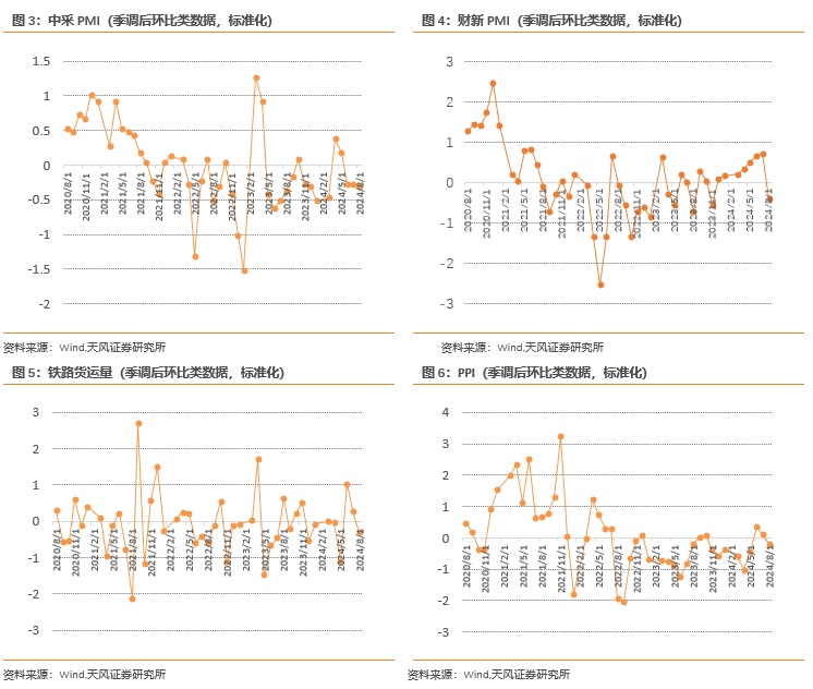 板块配置月报:现金流上行,折现率下行,9月建议配置周期上游、周期中游板块