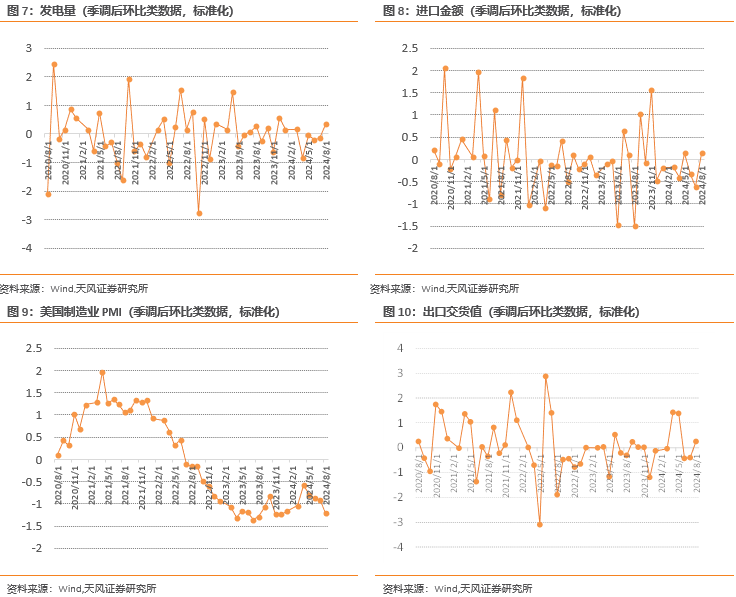 板块配置月报:现金流上行,折现率下行,9月建议配置周期上游、周期中游板块