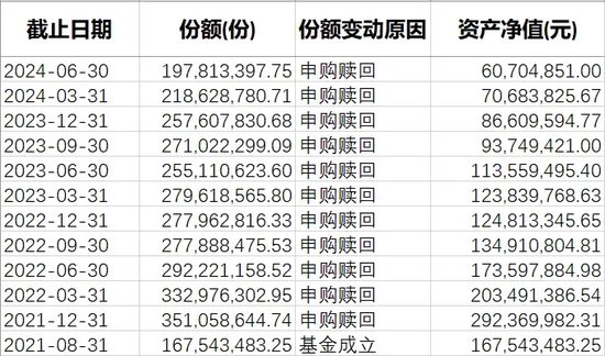 只剩两毛七，清盘！