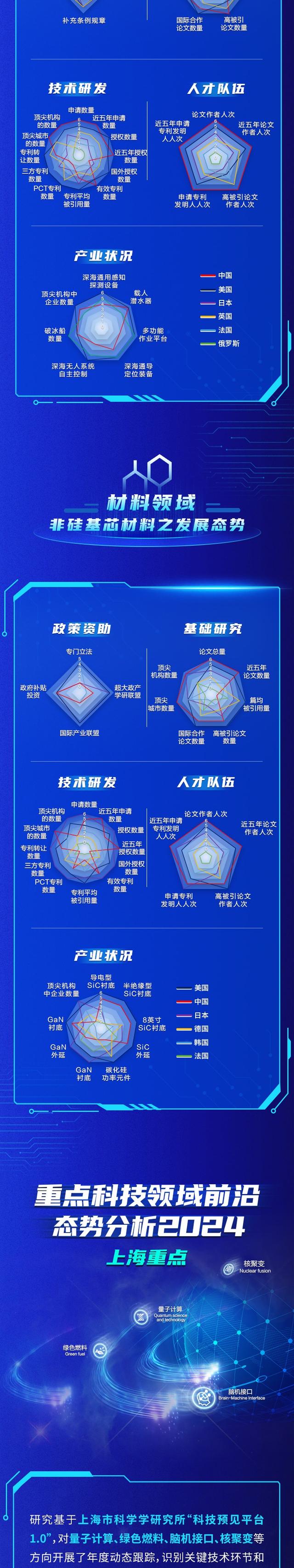 重点科技领域前沿态势分析2024|成果发布