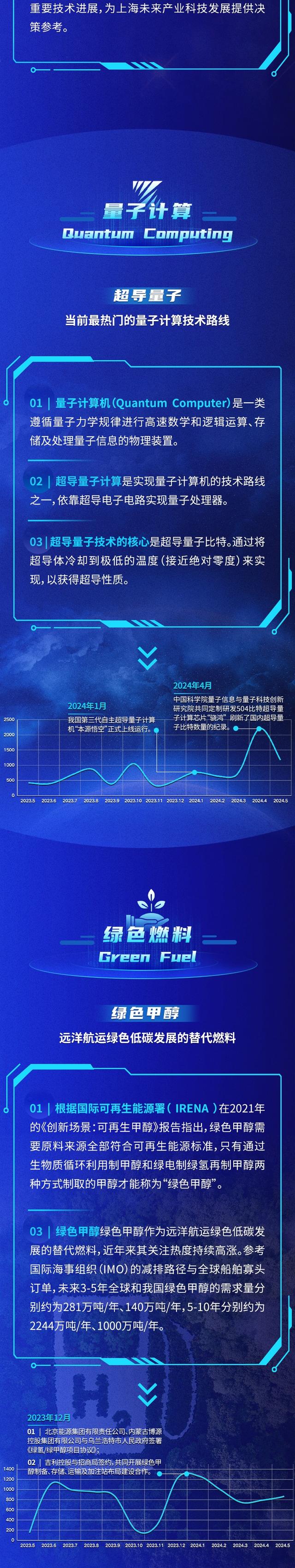 重点科技领域前沿态势分析2024|成果发布