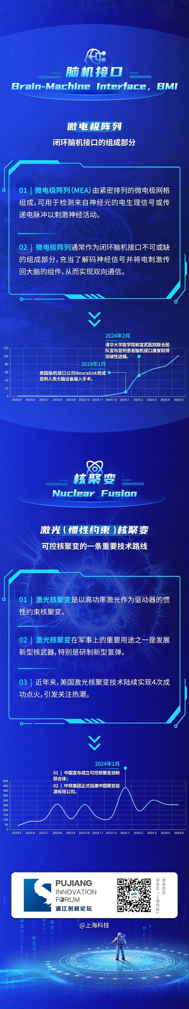 重点科技领域前沿态势分析2024|成果发布