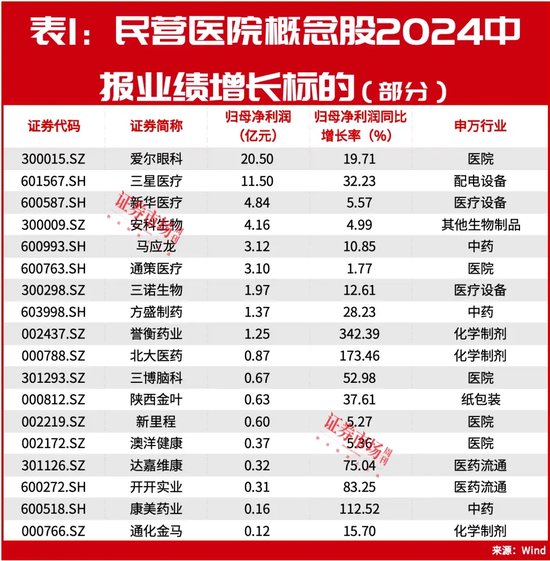 重磅爆发!有关外商独资医院,31家机构共同盯上这一只