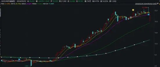 庄家栽了?!10倍妖股“入指”前被罕见叫停!