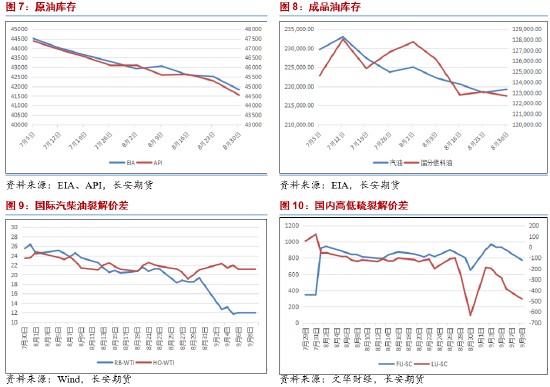 长安期货范磊:上行动能缺失,油价或难抬头