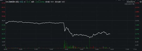宝马,突然暴跌!带崩奔驰、大众、保时捷