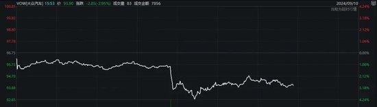 宝马,突然暴跌!带崩奔驰、大众、保时捷