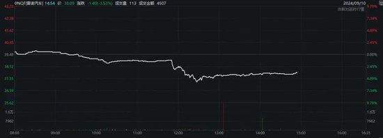 宝马,突然暴跌!带崩奔驰、大众、保时捷