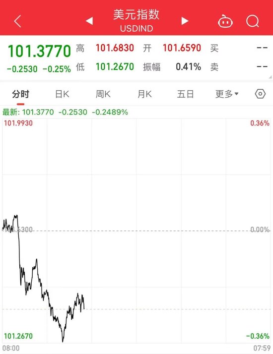 突发跳水!股价大跌超70%,发生了什么?