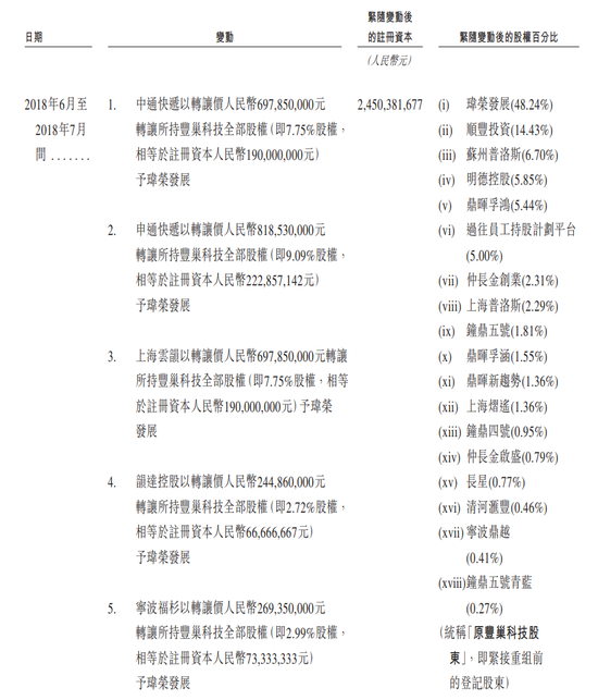 快递柜跑出IPO,丰巢“闯关”港交所上市