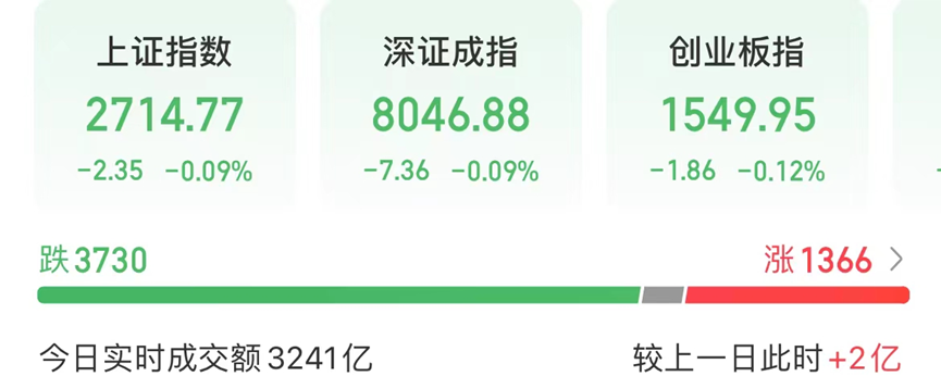 “股王”1299.9元!重演A股历史?