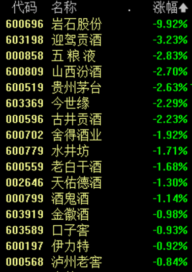 “股王”1299.9元!重演A股历史?