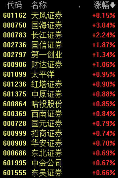 “股王”1299.9元!重演A股历史?