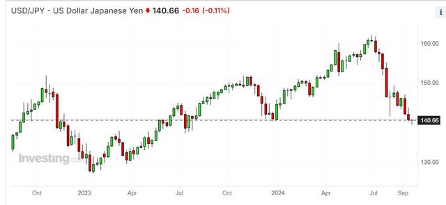 特朗普弄巧成拙?华尔街警告美元面临重大下行风险,若强行干预削弱,代价“过高”