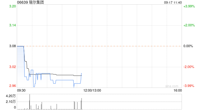 瑞尔集团9月16日注销20.8万股已回购股份