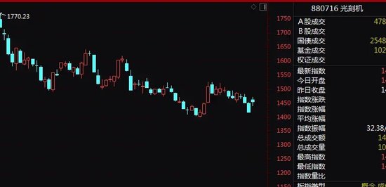 4分钟,垂直涨停!A股盘中,多家公司突现异动!