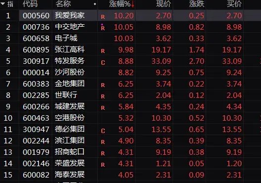 4分钟,垂直涨停!A股盘中,多家公司突现异动!