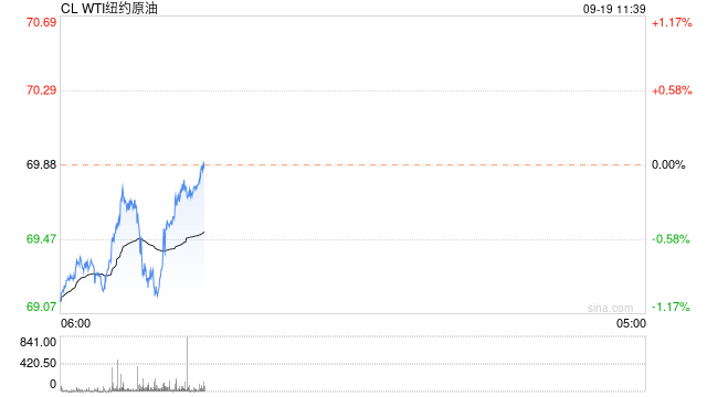 光大期货0919观点：油价下方或存支撑，但力度有限